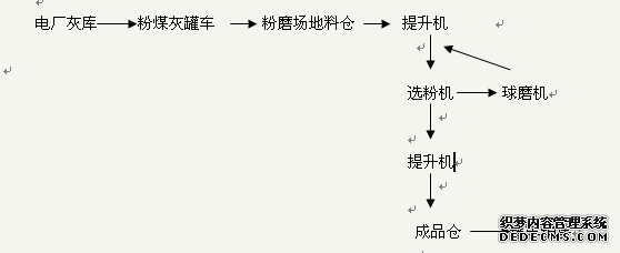 谈谈粉煤灰的的粉磨加工工艺和技术